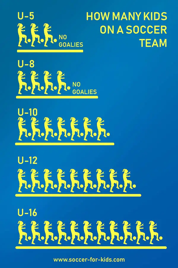 Infographic how many players soccer team