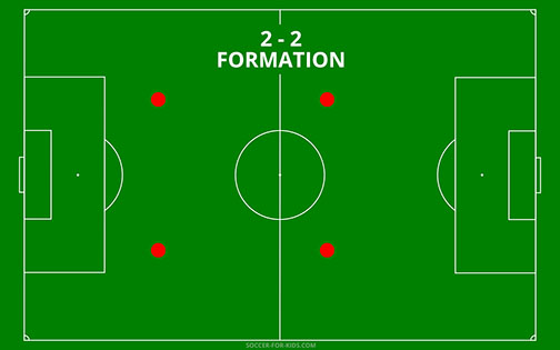 2-2 youth soccer formation