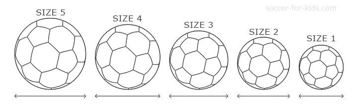 soccer ball size comparison