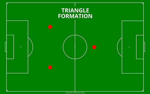 triangle soccer formation