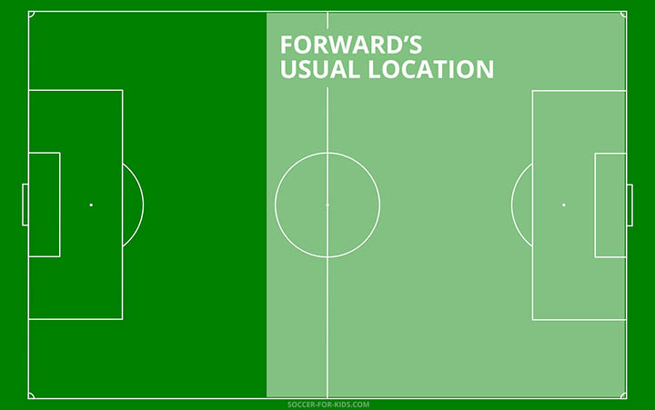 forwards soccer position