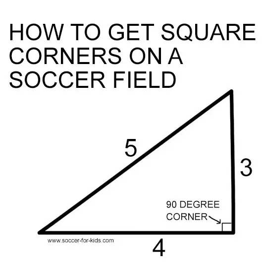 soccer field square corners