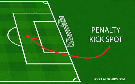 Penalty Kick Spot