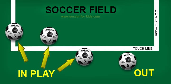 soccer ball out of play diagram