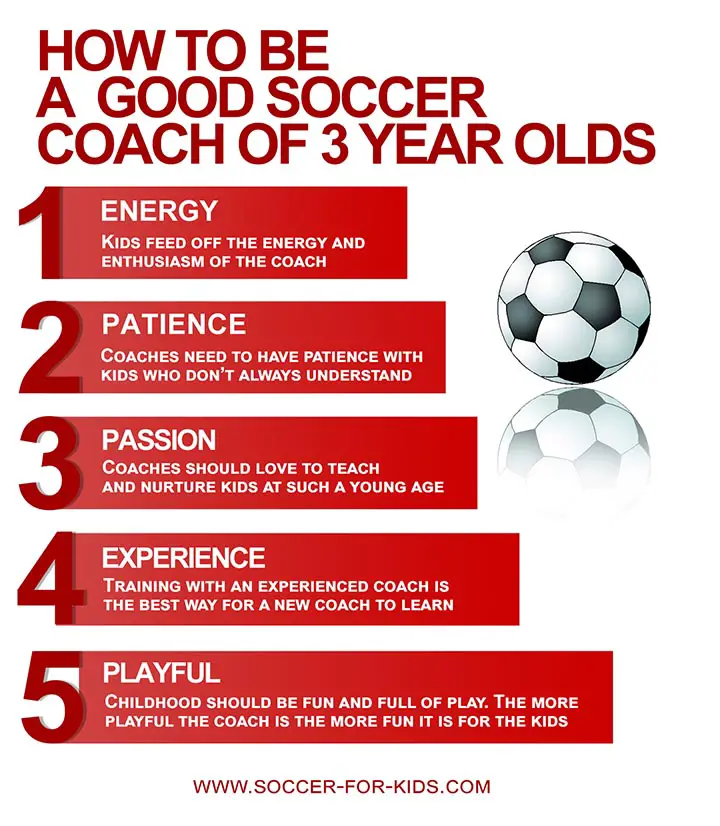 Infographic on What makes a good soccer coach