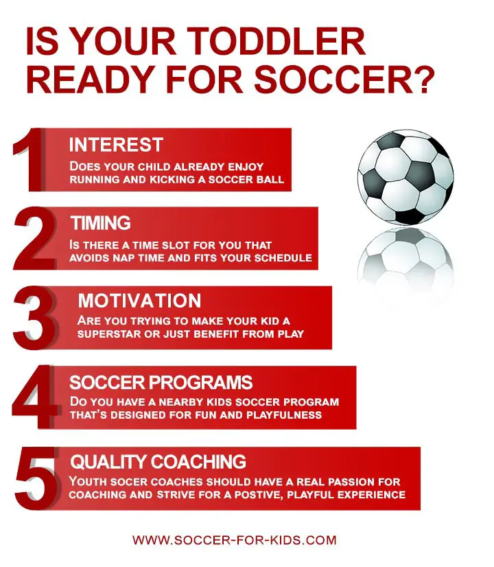 Infographic-When to start your kid in soccer