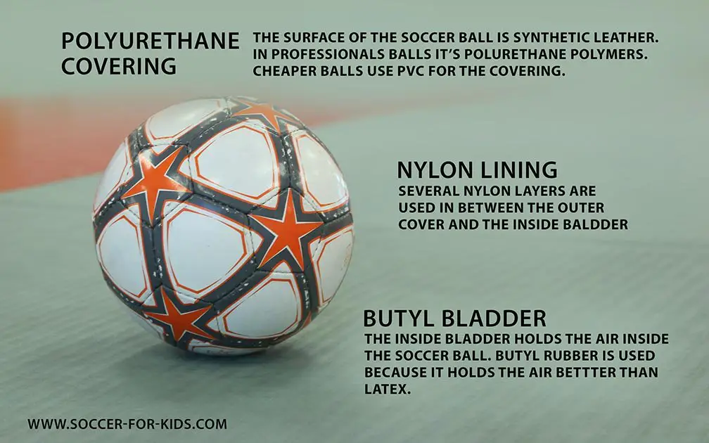 The materials used for soccer balls vary, but what is a soccer ball made of for match balls and training balls?