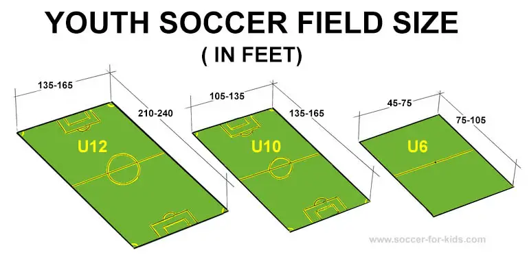 youth-soccer-fields-size-comparison.jpg