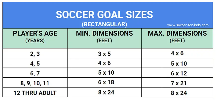 Youth Soccer Goal Size Chart